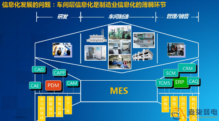智能工廠為什么需要信息化系統(tǒng)建設(shè)？