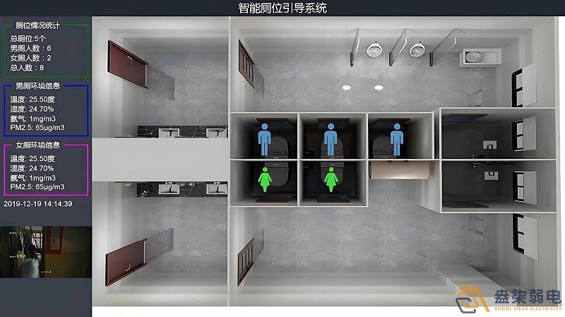 智慧樓宇廁所是什么樣的？