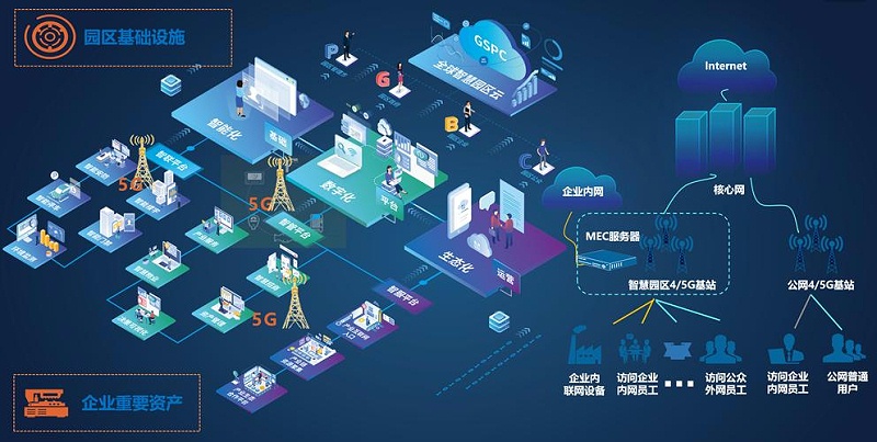 成都盎柒弱電帶你了解，5G+智慧工業(yè)園區(qū)