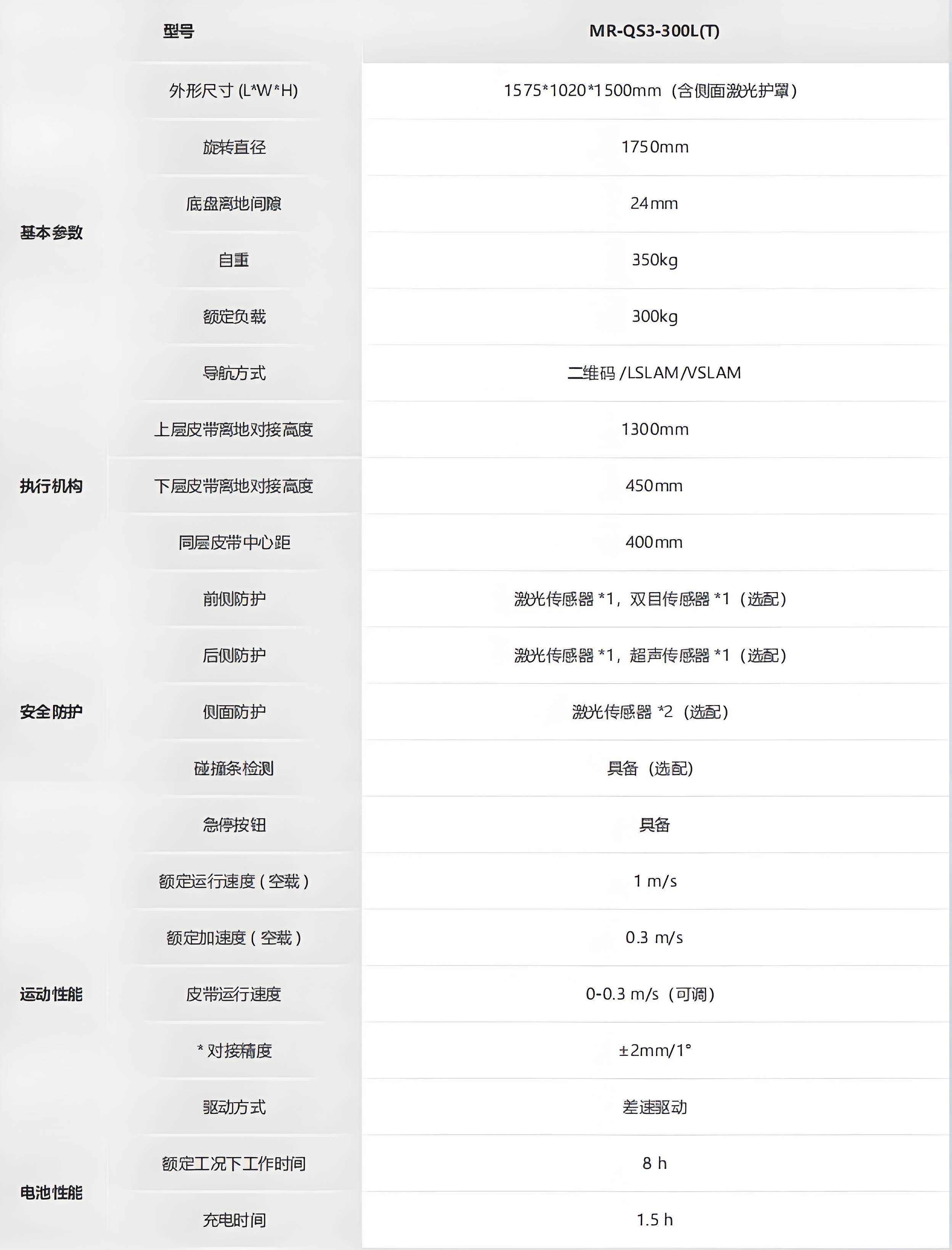 ?？?移載系列提升夾抱機(jī)器人_CHG-300L技術(shù)參數(shù)