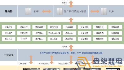 成都弱電工廠—MES追溯管理系統(tǒng)是什么樣？