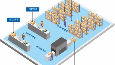 化工廠“智能二道門”具有哪些功能？
