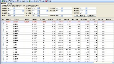 成都弱電公司今日分享，企業(yè)如何精細(xì)化物資管理？