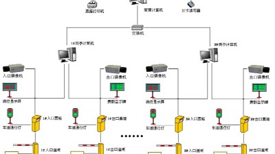盎柒停車場管理系統(tǒng)有哪些技術組成？