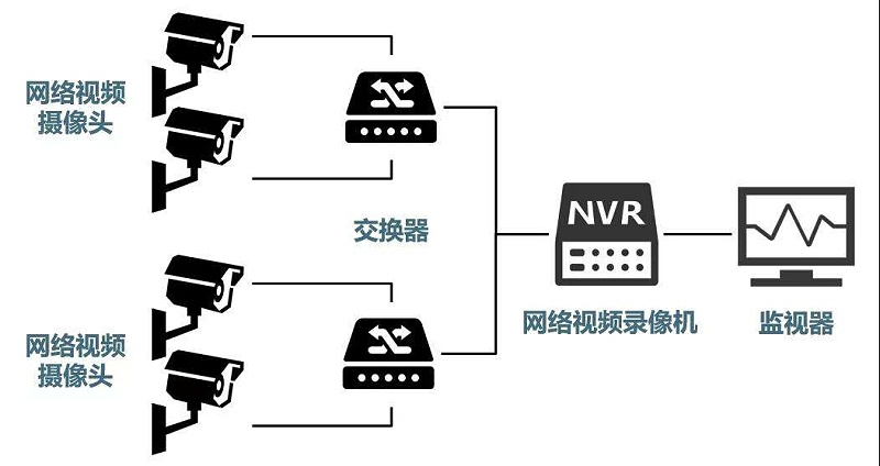 安防監(jiān)控系統(tǒng)需要掌握的H.265、SVAC、ONVIF、PSIA編碼方式區(qū)別