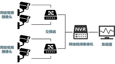 安防監(jiān)控系統(tǒng)需要掌握的H.265、SVAC、ONVIF、PSIA編碼方式區(qū)別
