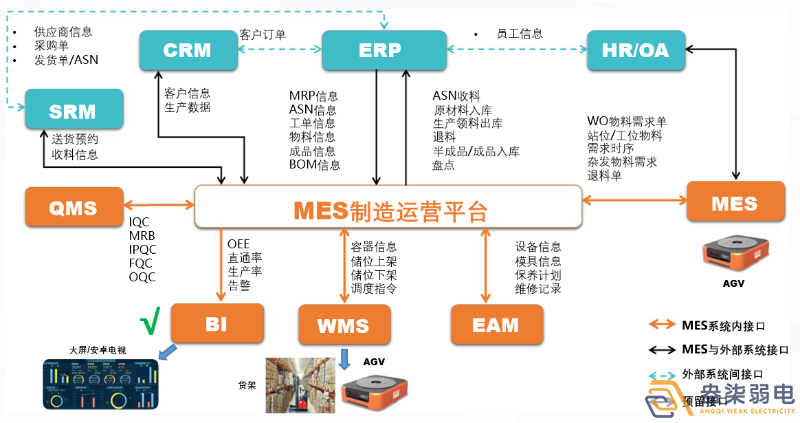 MES如何提高生產(chǎn)計(jì)劃排程？