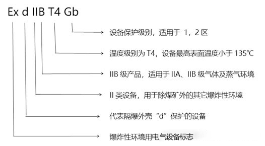 化工廠防爆監(jiān)控使用普遍，成都安防教你分辨防爆認(rèn)證等級(jí)