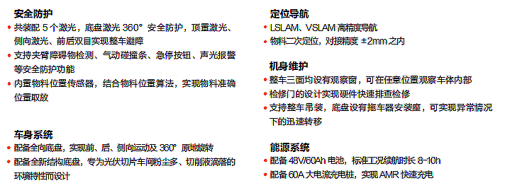 ?？?移載系列提升夾抱機(jī)器人_CHG-300L產(chǎn)品優(yōu)勢