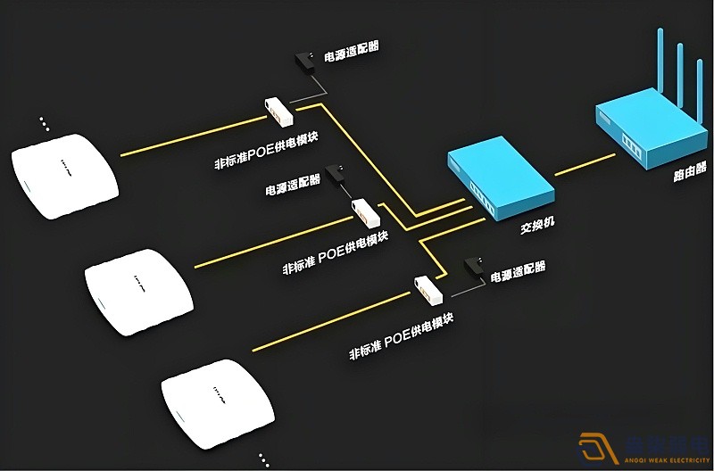 光纖延長POE供電，需要哪些設(shè)備？